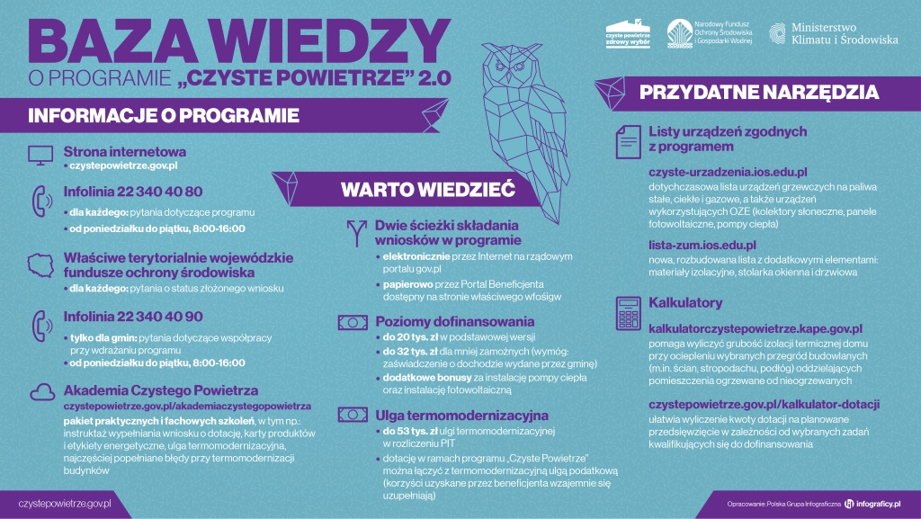 v2 Czyste Powietrze   baza wiedzy