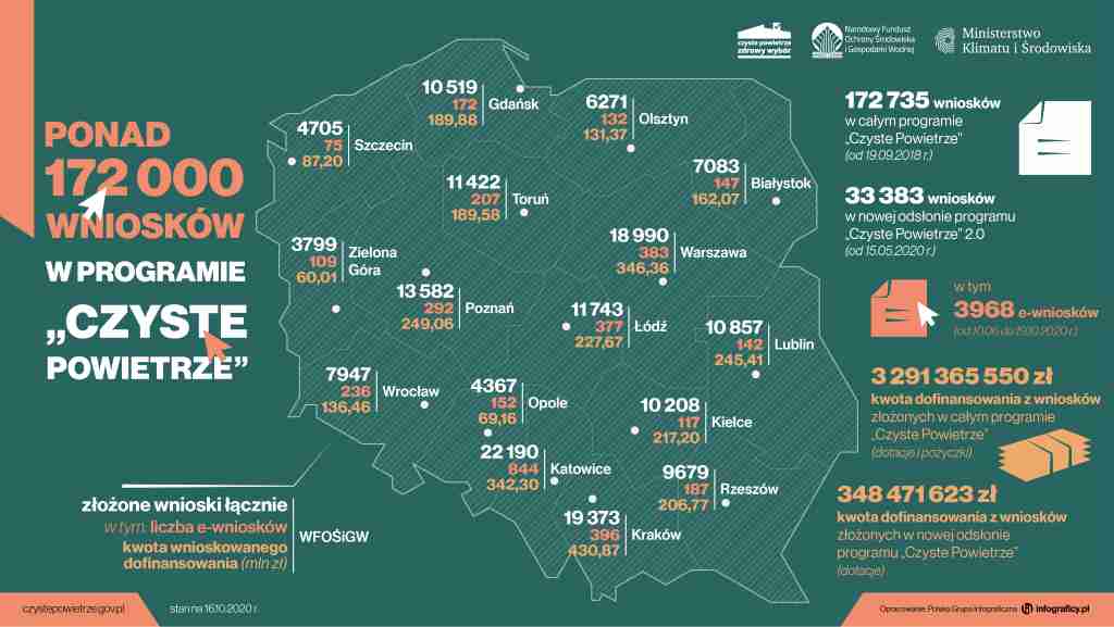 v2 Czyste Powietrze   liczba wniosków