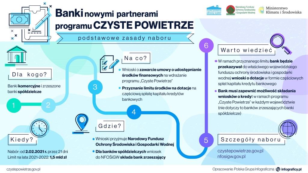 infografika banki